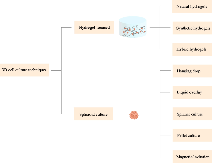 case study for acute kidney injury figure 2