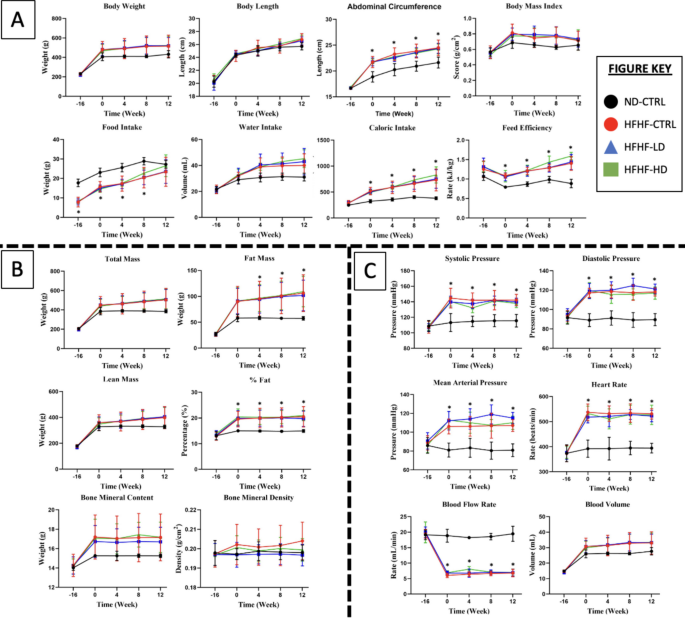 secondary data in research articles figure 1