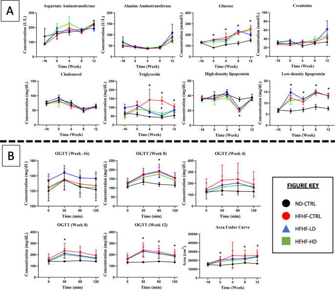 secondary data in research articles figure 2