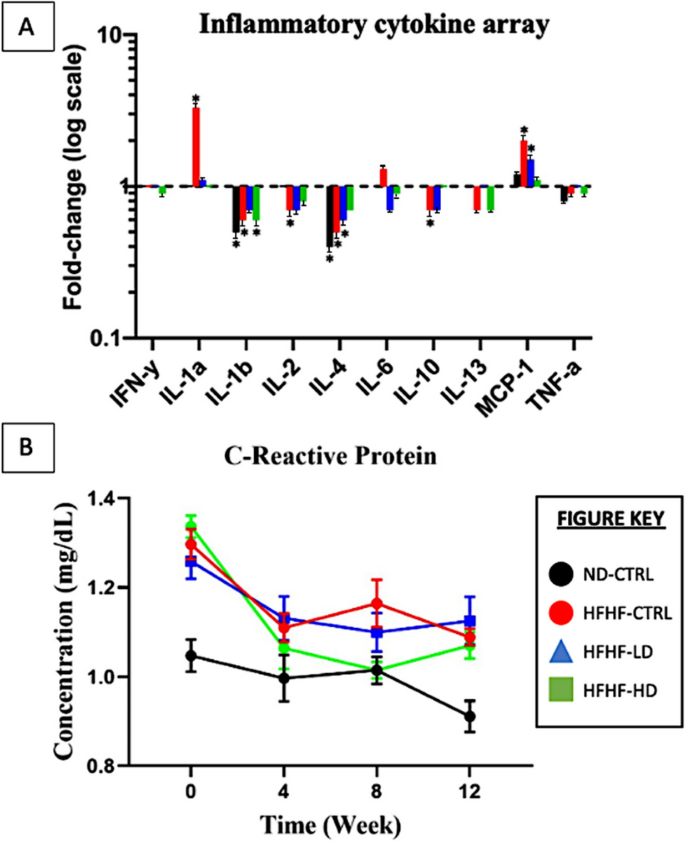 secondary data in research articles figure 5