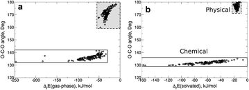 figure3