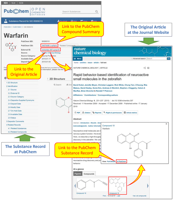 Chem.com pub PubChem Substance