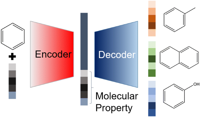 Molecular generative model based on conditional variational autoencoder for  de novo molecular design | Journal of Cheminformatics | Full Text