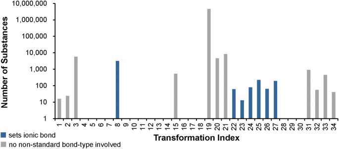 figure 21