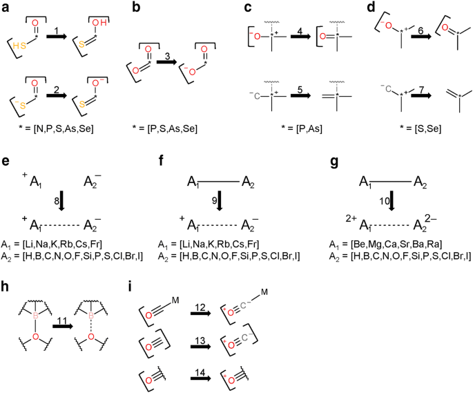 Pubchem Chemical Structure Standardization Journal Of Cheminformatics Full Text