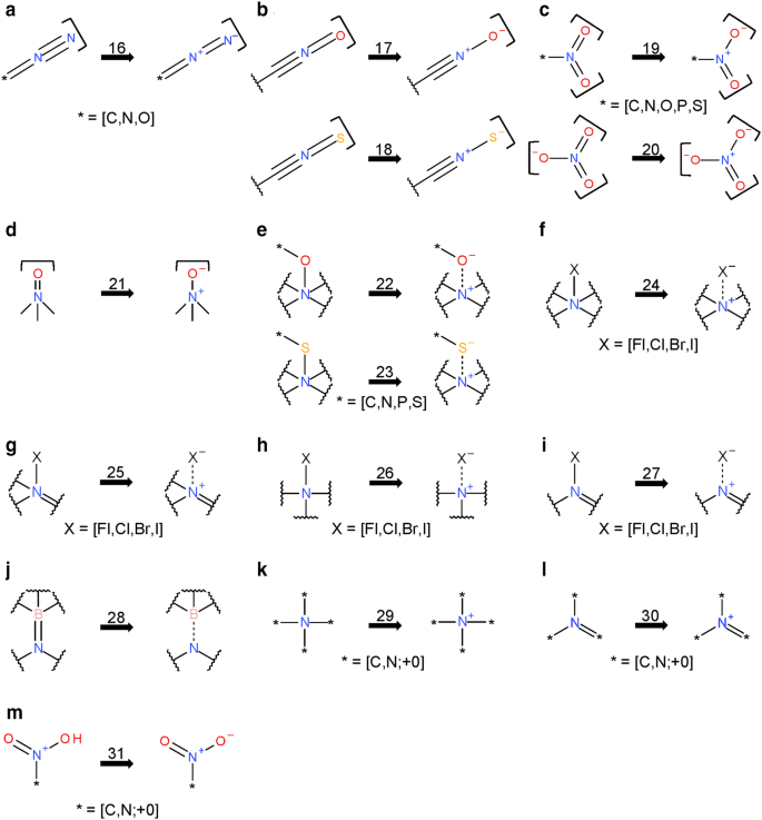 figure 32