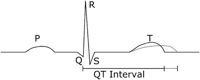 figure1
