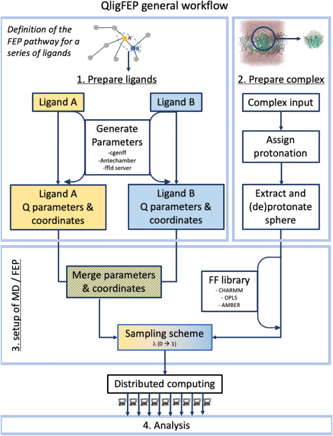 QligFEP: an automated workflow for small molecule free energy calculations  in Q | Journal of Cheminformatics | Full Text