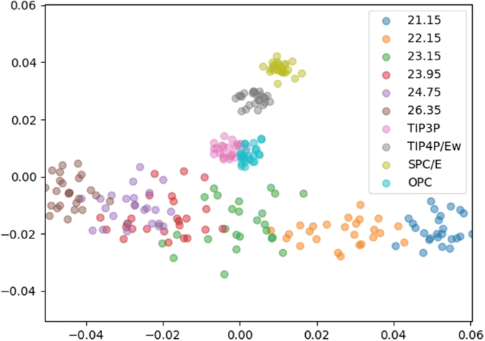 figure 19