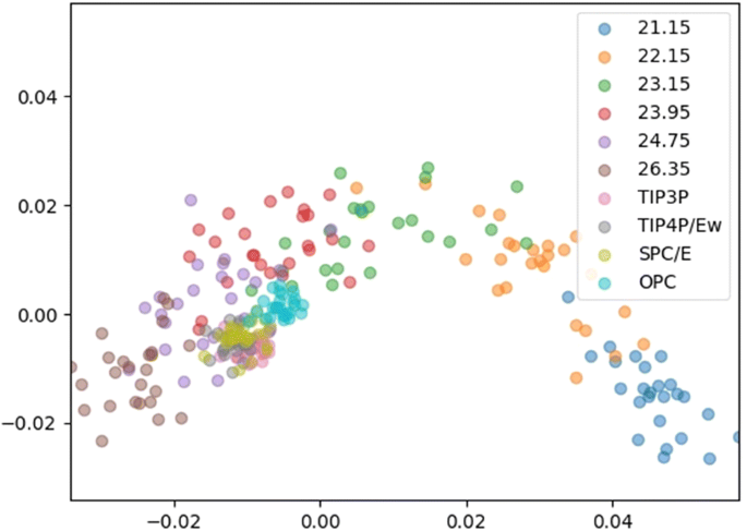 figure 20