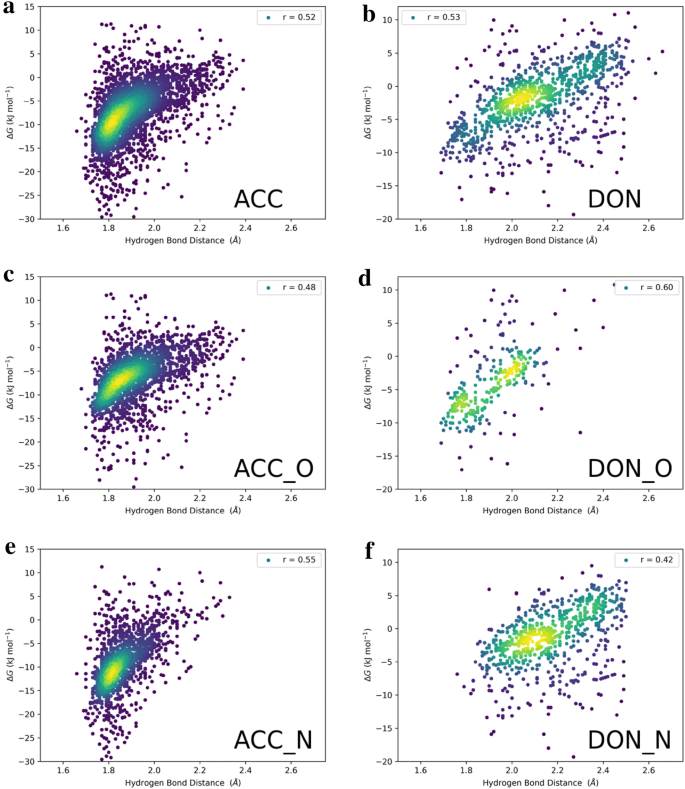 Machine Learning Models For Hydrogen Bond Donor And Acceptor Strengths Using Large And Diverse Training Data Generated By First Principles Interaction Free Energies Journal Of Cheminformatics Full Text