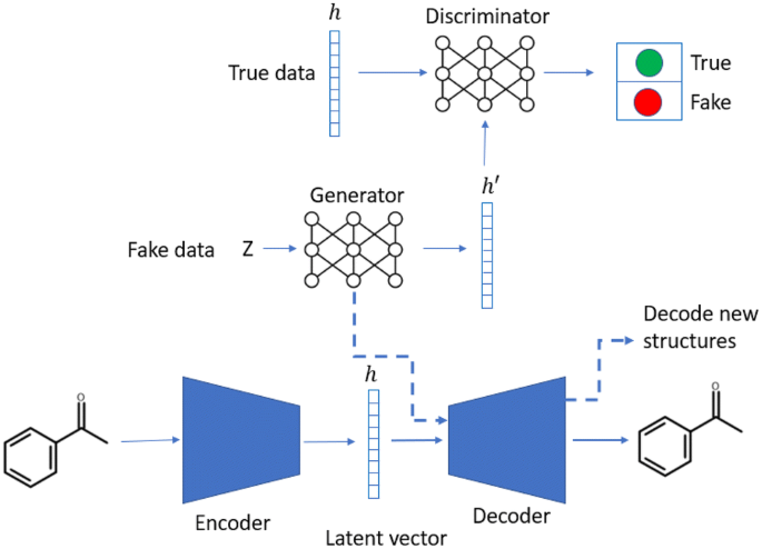 A novo molecular generation method using latent vector generative adversarial network | Journal of Cheminformatics | Full Text