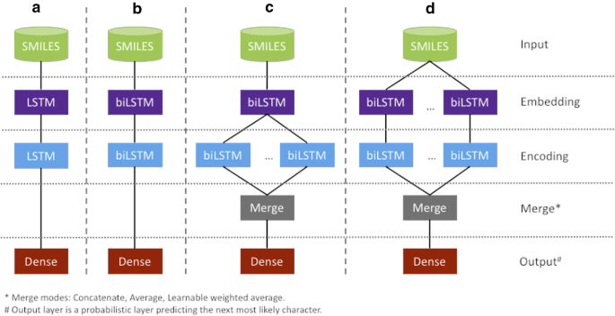 figure1