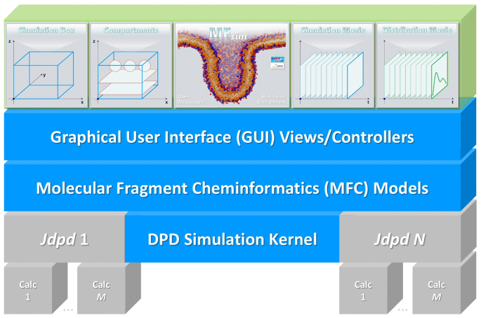 MFsim—an open Java all-in-one rich-client simulation environment for  mesoscopic simulation | Journal of Cheminformatics | Full Text