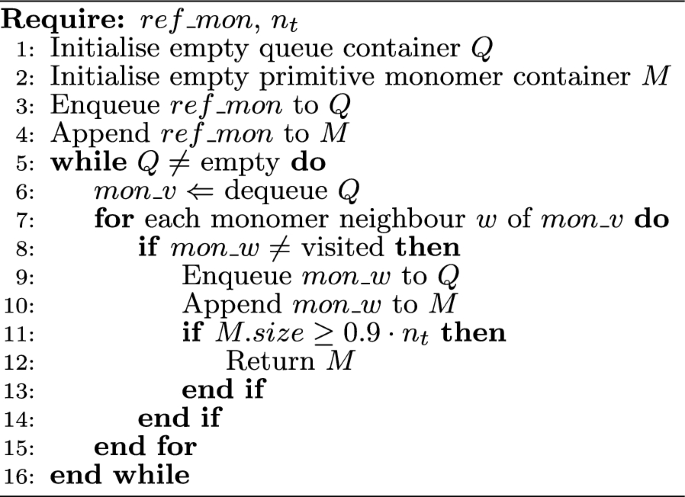 figure b