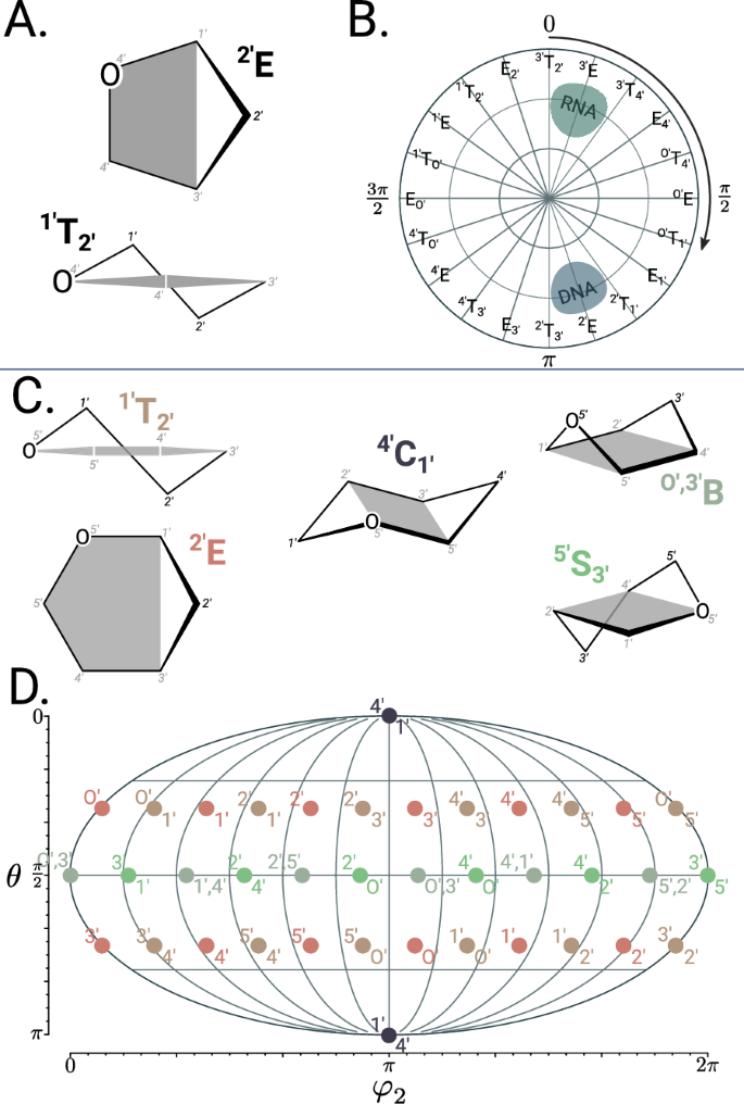figure 15