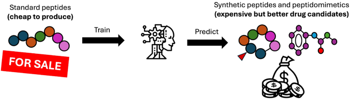 How to build machine learning models able to extrapolate from standard ...