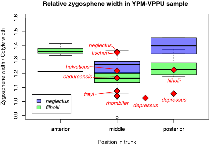 figure 46