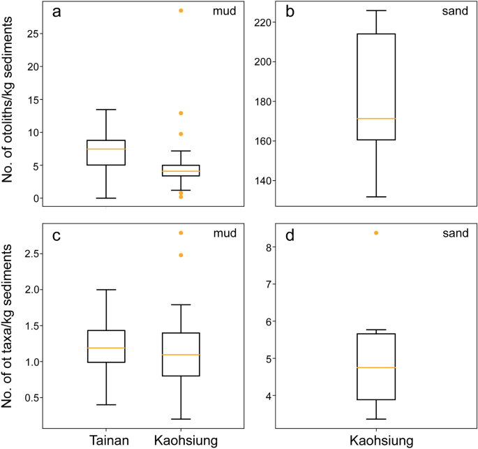 figure 21