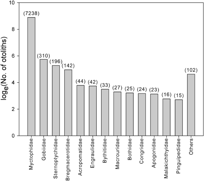 figure 23