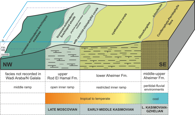 figure 16