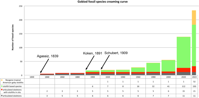 figure 47