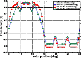 figure 8