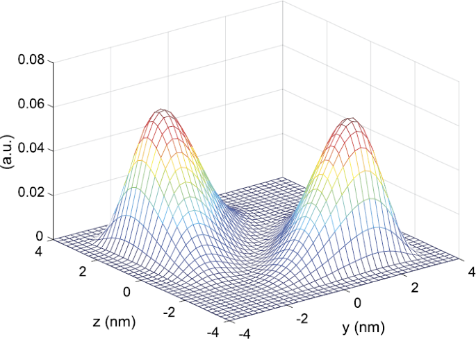 Low Field Electron Mobility Evaluation In Silicon Nanowire Transistors Using An Extended Hydrodynamic Model Journal Of Mathematics In Industry Full Text