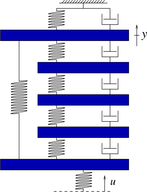 Stability Preserving Model Order Reduction For Linear Stochastic Galerkin Systems Journal Of Mathematics In Industry Full Text