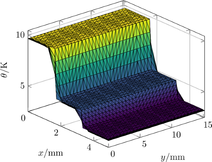 figure 8