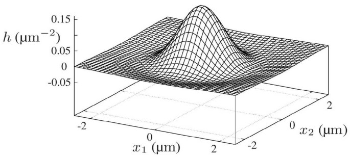 figure 15