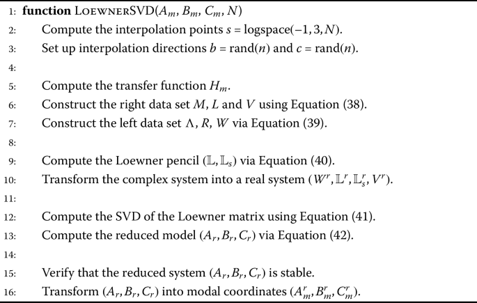 figure c