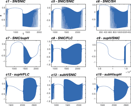 figure 22