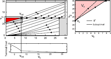 figure5