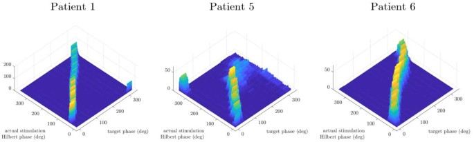 figure 16