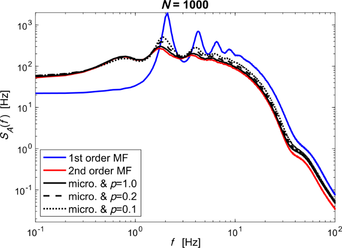 Mesoscopic Population Equations For Spiking Neural Networks With Synaptic Short Term Plasticity The Journal Of Mathematical Neuroscience Full Text