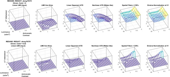 PDF] Multivariate cube integrated retinal variable to visually