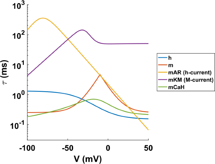 figure 18