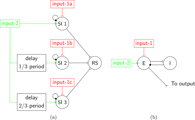 figure 23