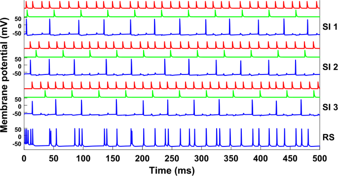 figure 24