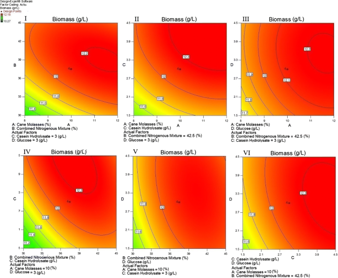 Screening For Efficient Nitrogen Sources For Overproduction Of The Biomass Of The Functionally Probiotic L Plantarum Strain Rpr42 In A Cane Molasses Based Medium Amb Express Full Text