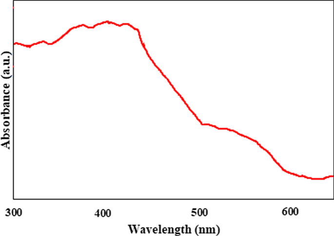 figure 8