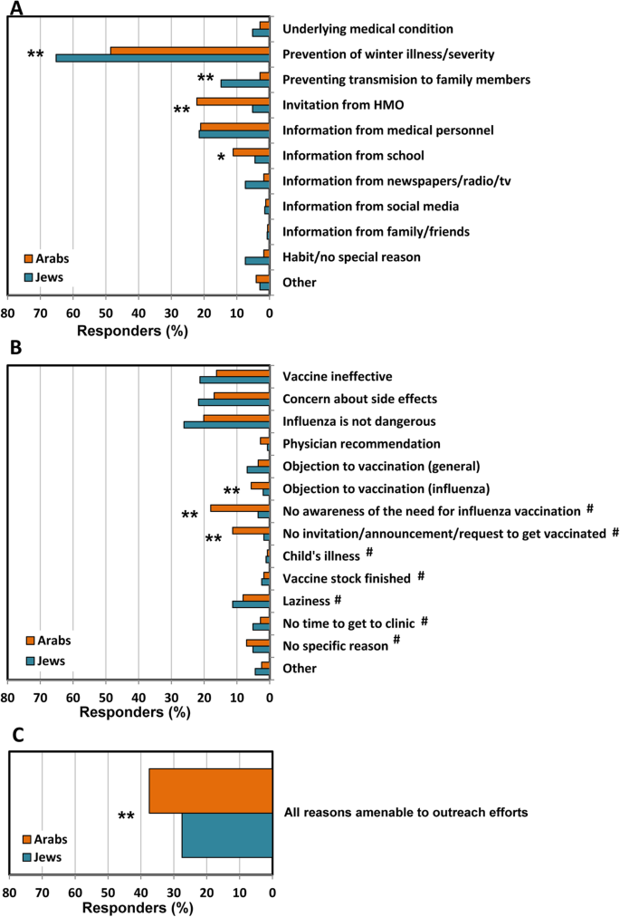 Un enfant de six ans meurt d’une grippe A fulgurante : choc en Israël - Infos-Israel.News