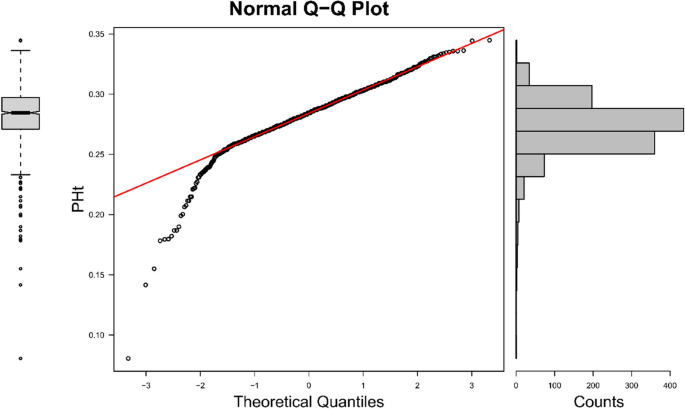 figure 24
