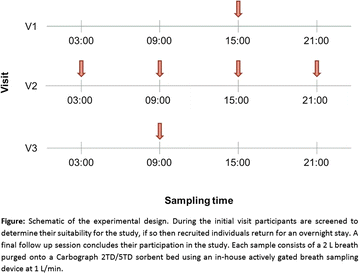 figure d