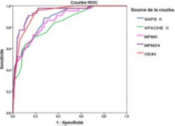 figure 31