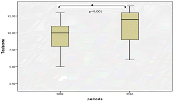 figure 26