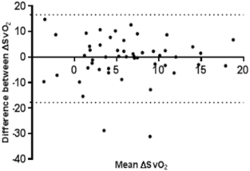 figure 29