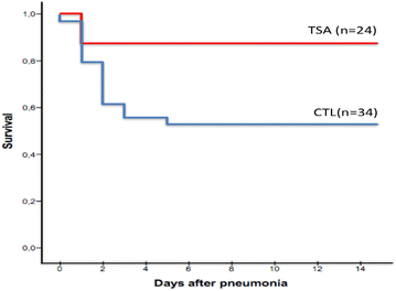 figure 22