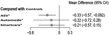 figure 24